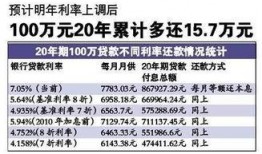 泸县房贷利率最新爆料,利率下调，购房成本降低